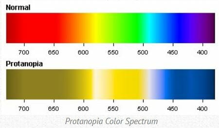 Prptanopia Color Spectrum including orange